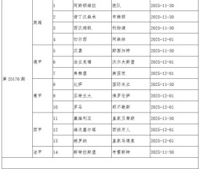 传足胜负彩派奖期第25176期看点：利物浦盼止跌 阿森纳再战强敌