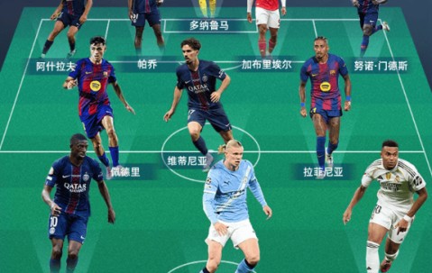 OD：2025最佳阵容揭晓，登贝莱哈兰德领衔