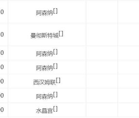 英超西甲争冠大势！阿森纳不输曼城=夺冠，巴萨2场大战不胜或丢冠