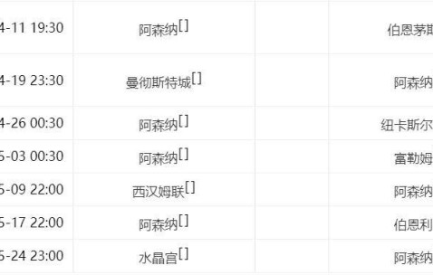 英超西甲争冠大势！阿森纳不输曼城=夺冠，巴萨2场大战不胜或丢冠